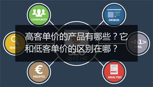 高客单价的产品有哪些?它和低客单价的区别在哪?
