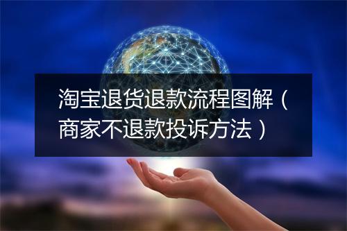 淘宝退货退款流程图解(商家不退款投诉方法)