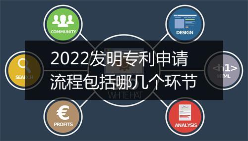 2022发明专利申请流程包括哪几个环节