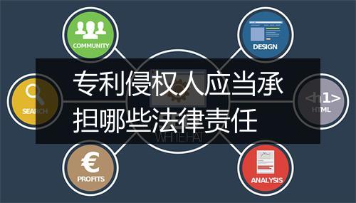 专利侵权人应当承担哪些法律责任