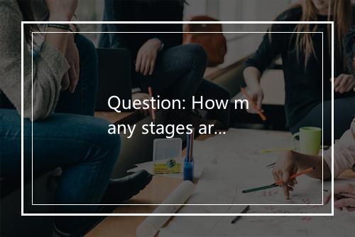 Question: How many stages are there in the labor dispute settlement process?