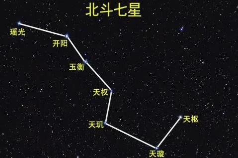 北斗七星是哪几颗星 - www.4cbk.com