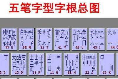 邱五笔怎么打字？邱字用五笔怎么打字？