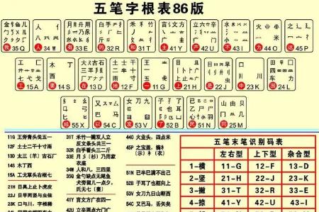 橙五笔怎么打？橙字用五笔怎么打啊？