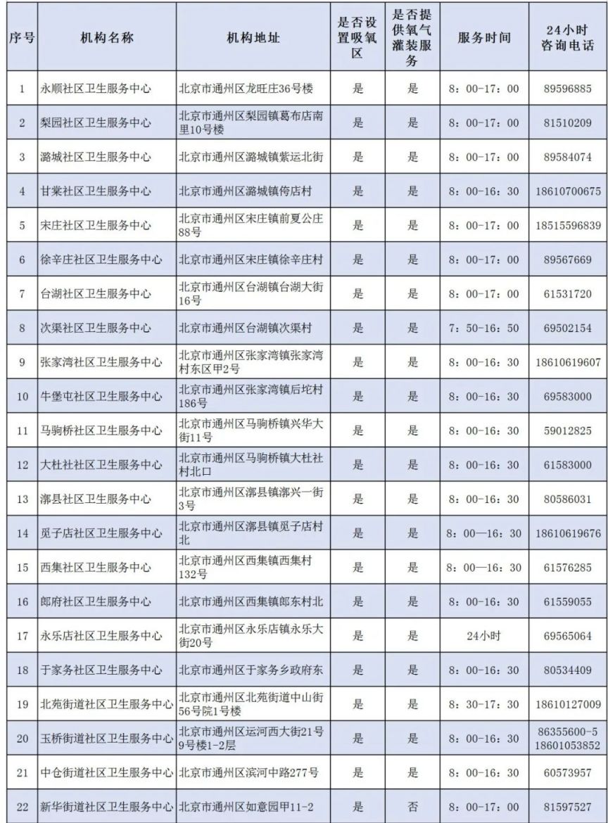 北京通州哪里可以灌氧气?