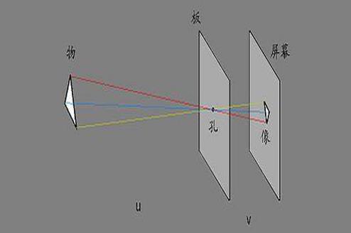 小孔成像原理及特点