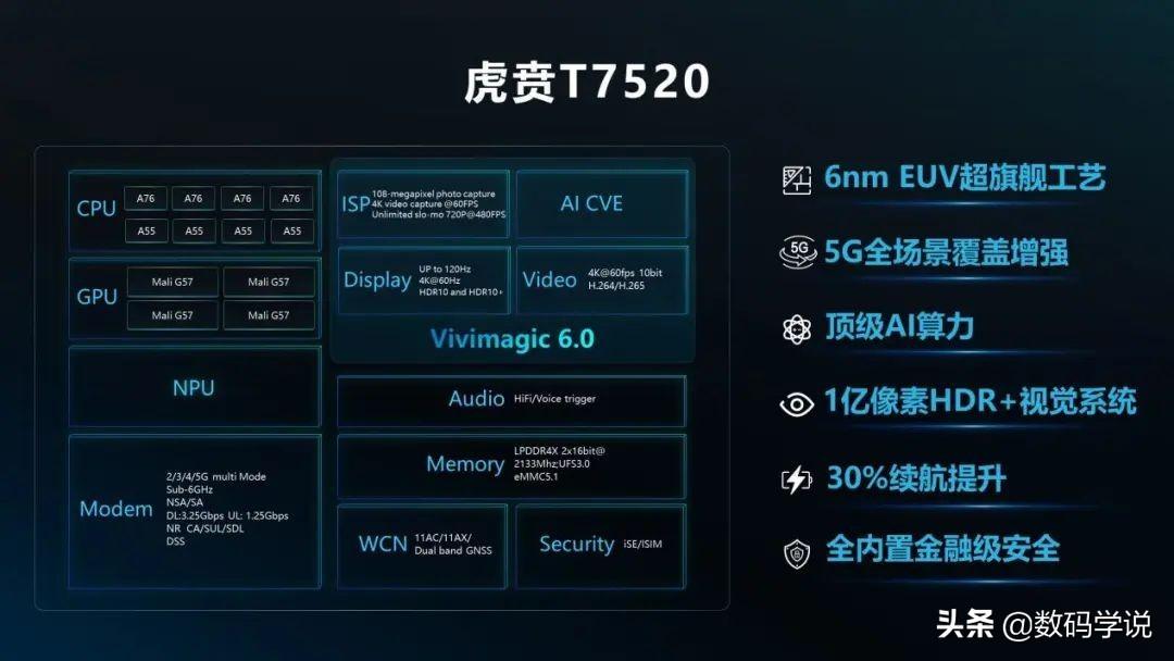 t770芯片处理器相当于骁龙多少（唐古拉T770是纯国产的吗）