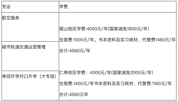 阳光高考网2023招生简章（阳光高考网2023年如何呢？）