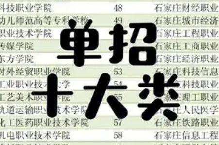 单招十大类详细专业表 2025哪些专业就业率高