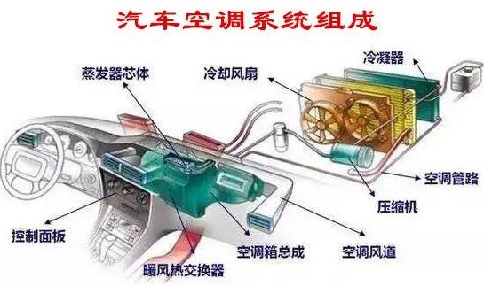 汽车不启动空调制冷吗（解读汽车空调制冷原理）