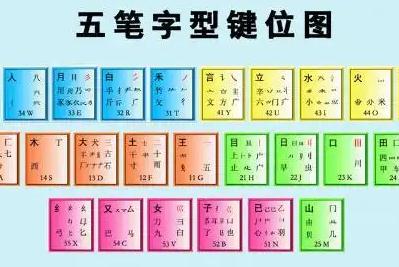 群五笔怎么打 群五笔怎么打字五笔字根