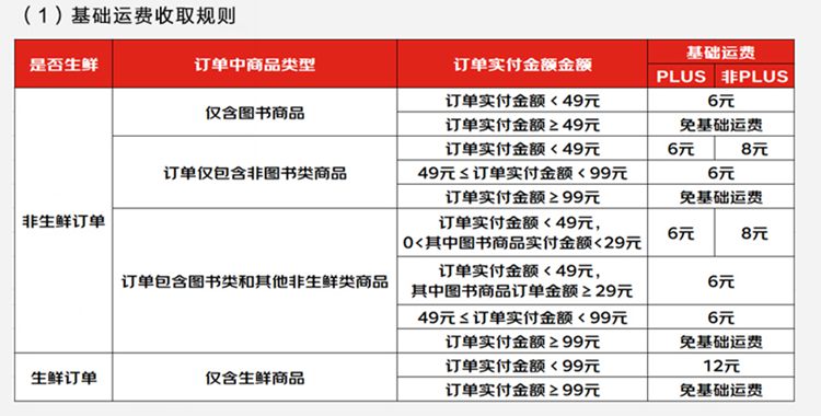 京东快递收费标准价格表2022 360截图20220824101221044.jpg