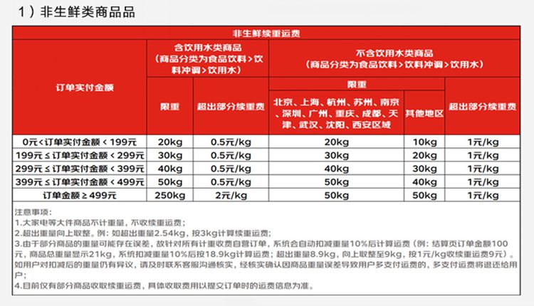京东快递收费标准价格表2022 360截图20220824101242212.jpg