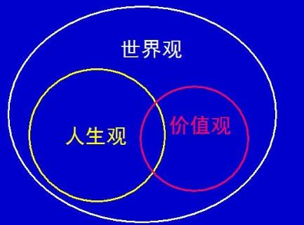 人生三观指什么意思?分别是哪三观?